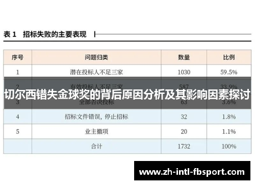 切尔西错失金球奖的背后原因分析及其影响因素探讨