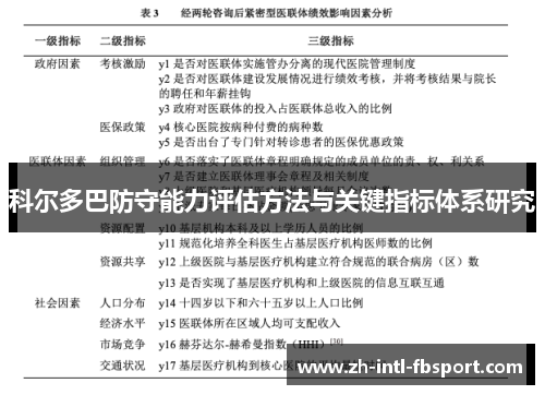 科尔多巴防守能力评估方法与关键指标体系研究
