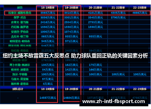 纽约主场不敌雷霆五大反思点 助力球队重回正轨的关键因素分析