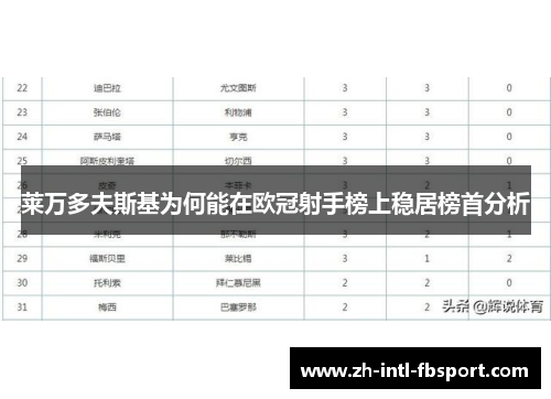 莱万多夫斯基为何能在欧冠射手榜上稳居榜首分析
