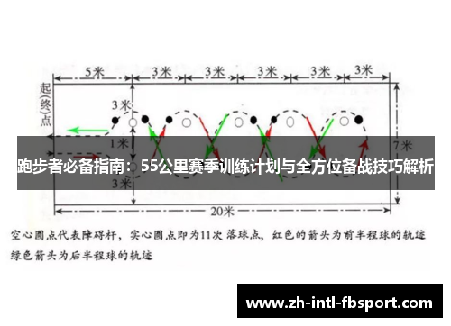 跑步者必备指南:55公里赛季训练计划与全方位备战技巧解析