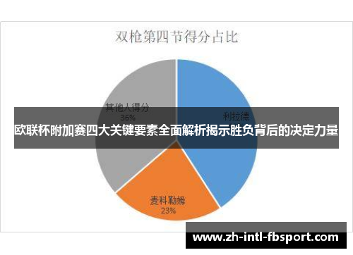 欧联杯附加赛四大关键要素全面解析揭示胜负背后的决定力量