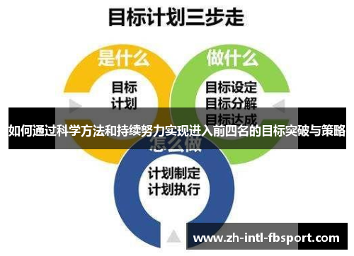 如何通过科学方法和持续努力实现进入前四名的目标突破与策略