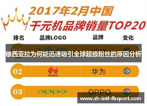 穆西亚拉为何能迅速吸引全球超级粉丝的原因分析