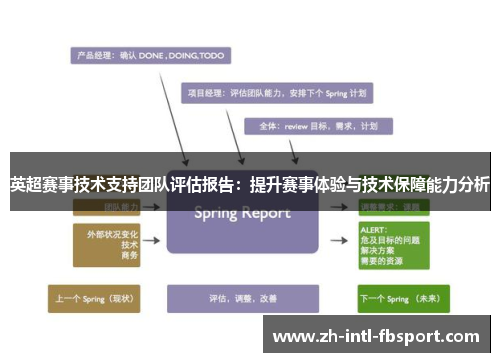英超赛事技术支持团队评估报告：提升赛事体验与技术保障能力分析
