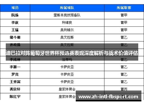 迪巴拉对阵葡萄牙世界杯预选赛表现深度解析与战术价值评估