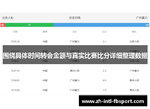 围绕具体时间转会金额与真实比赛比分详细整理数据